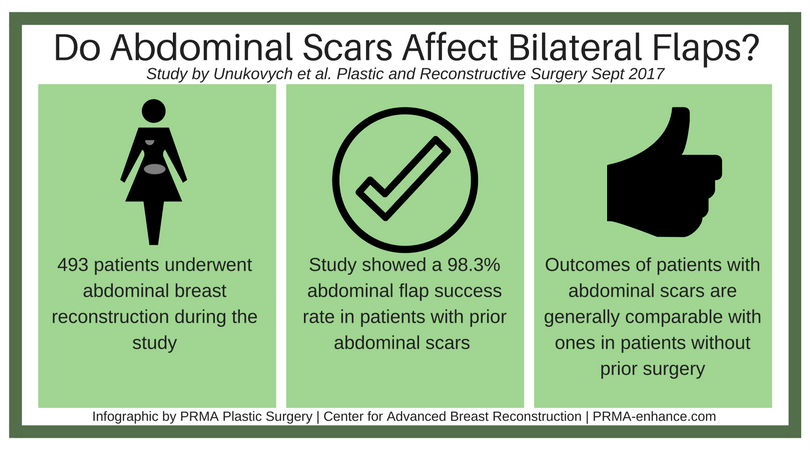 Do_Abdominal_Scars_Affect_Bilateral_Flaps