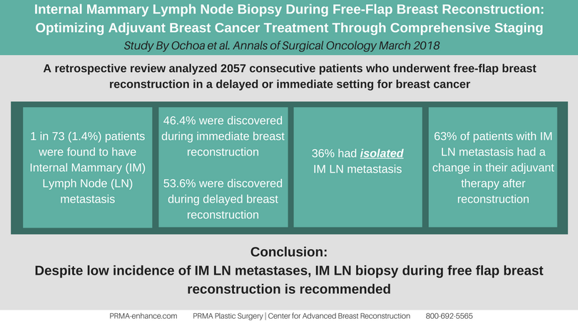 Internal_Mammary_Lymph_Node_Biopsy_During_Free-Flap_Breast_Reconstruction__Optimizing_Adjuvant_Breast_Cancer_Treatment_Through_Comprehensive_Staging