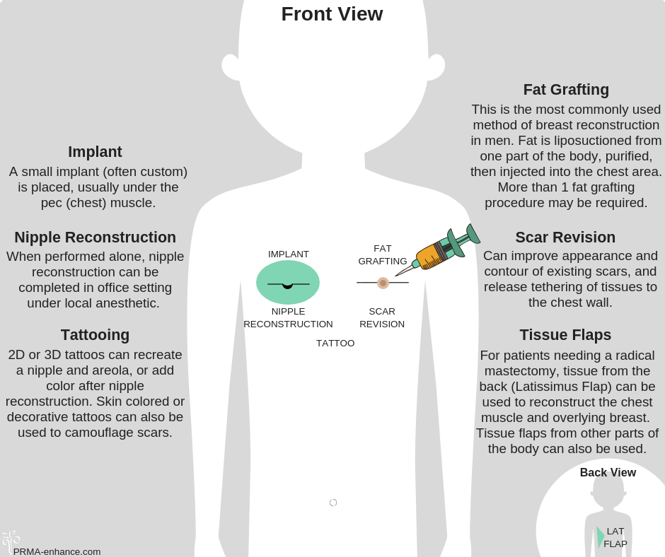 Male Breast Reconstruction - PRMA
