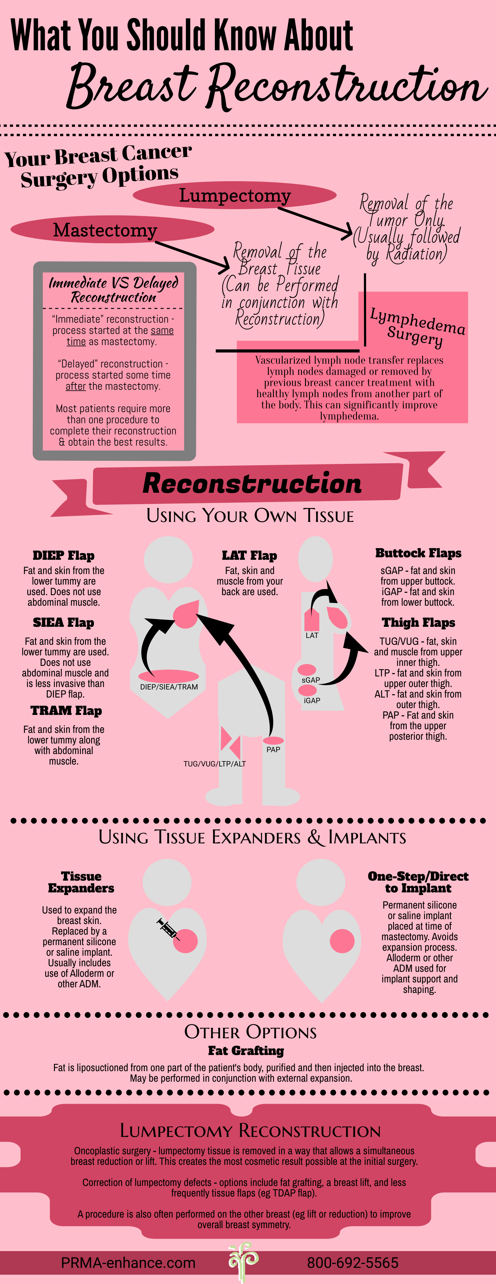 Breast Reconstruction Options Comparison Infographic BRA DAY